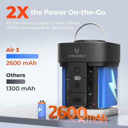 ✨Portable Mini Air Pump for Air Mattresses & Pool Floats – Fast Inflate & Deflate, Rechargeable, with LED Light