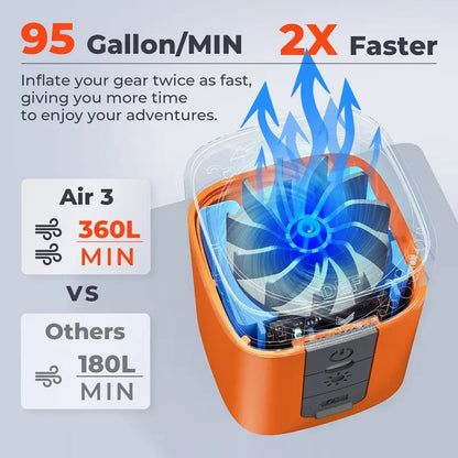 ✨Portable Mini Air Pump for Air Mattresses & Pool Floats – Fast Inflate & Deflate, Rechargeable, with LED Light