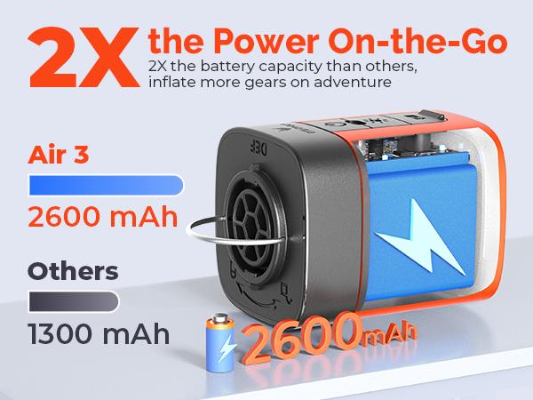 ✨Portable Mini Air Pump for Air Mattresses & Pool Floats – Fast Inflate & Deflate, Rechargeable, with LED Light